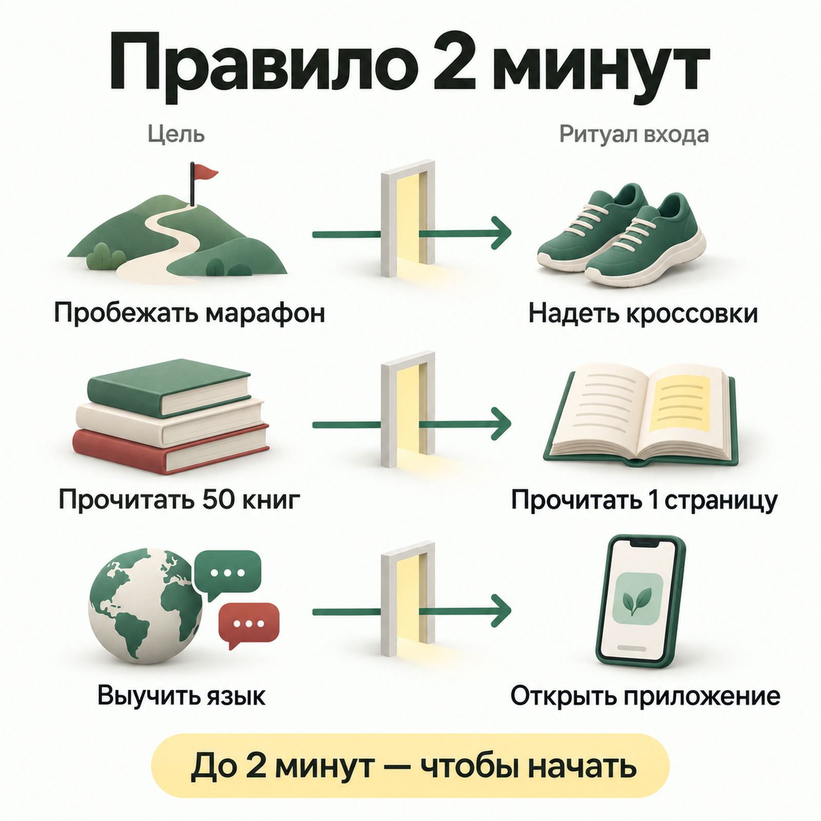 Правило 2 минут