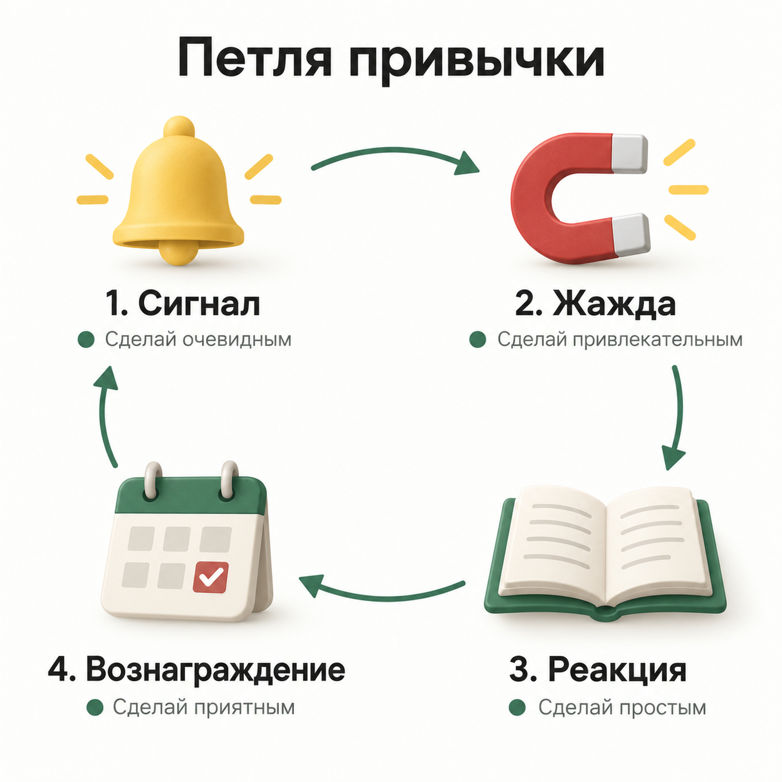 Петля привычки